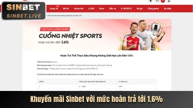 Khuyến mãi nạp lại và hoàn trả hàng ngày